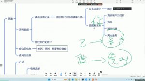大卫·AI闪电做外贸训练营(更新12月)-川融创客