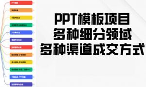 PPT模板项目，多种细分领域，多种渠道成交方式，实操教学-川融创客