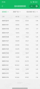 职场牛马福音！0基础复制、粘贴日搞300+？这套玩法竟是2025新风口？-川融创客