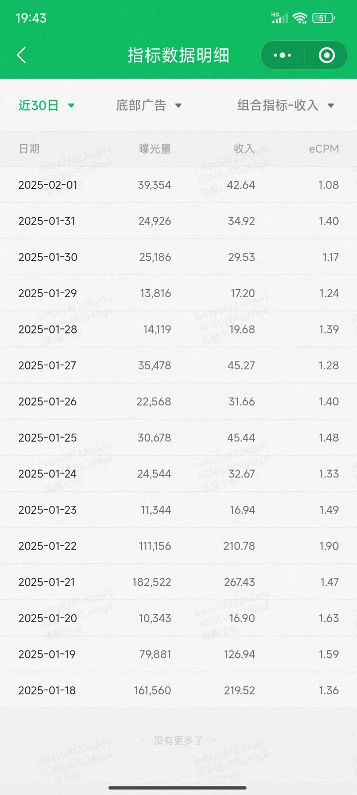 职场牛马福音!0基础复制、粘贴日搞300+?这套玩法竟是2025新风口?-川融创客