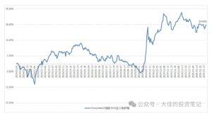 付费文章:吊打97%的权益基金,实操详解:如何利用deepseek来选出一个年化15.55%的大牛股组合?-川融创客