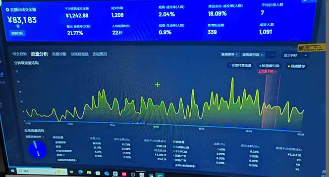 抖音AI无人直播，日结1-5K纯佣金！-川融创客