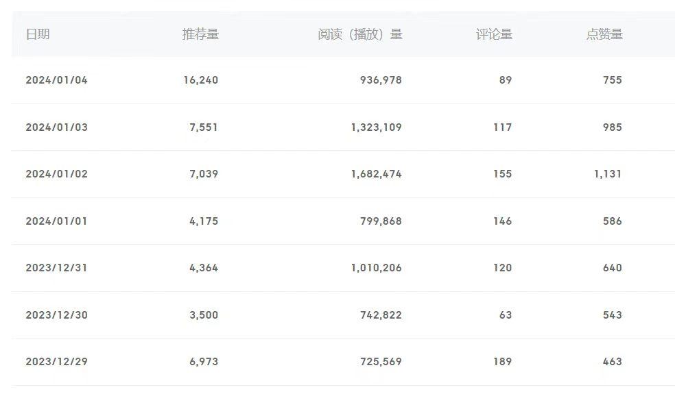 (8582期)百家号美女视频细分领域玩法，只需搬运去重，月保底3-5000＋-川融创客