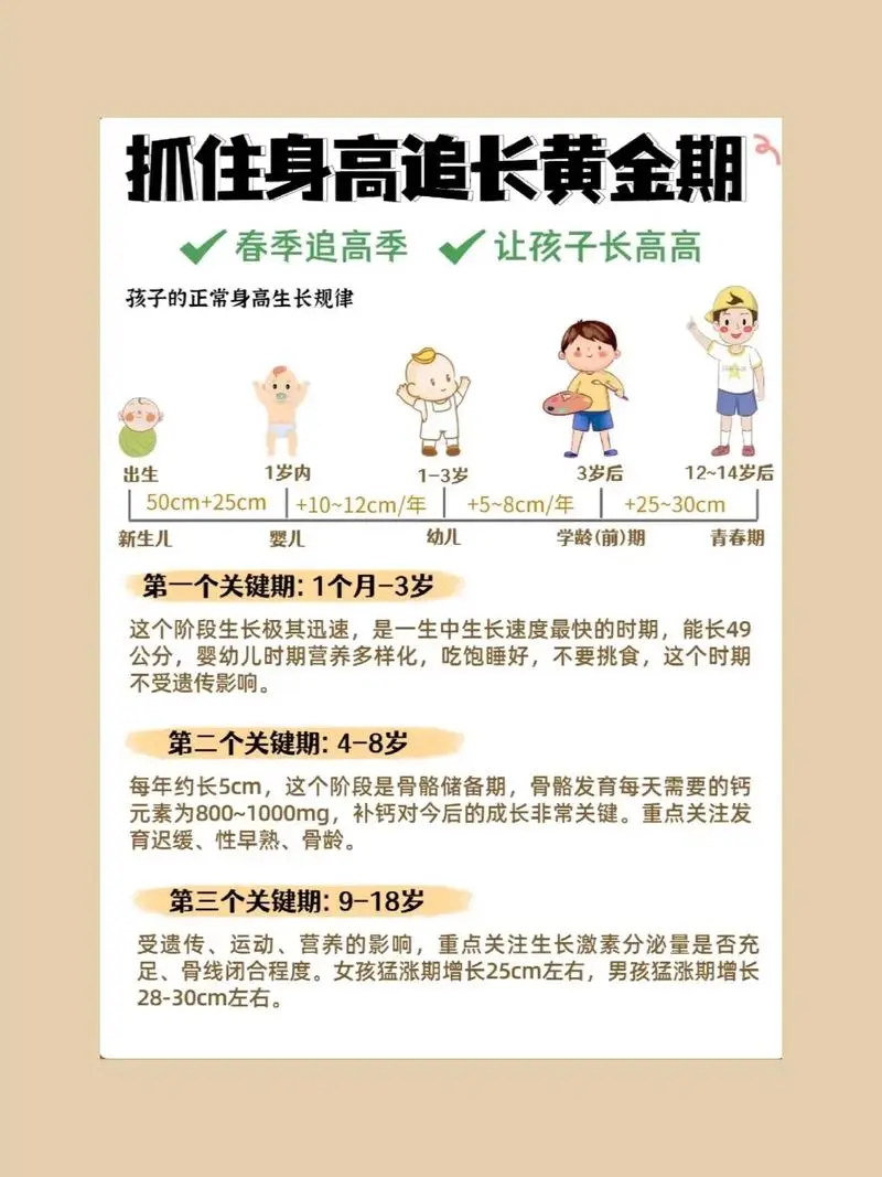 抓住长高黄金期 让孩子突破遗传二次长高-川融创客