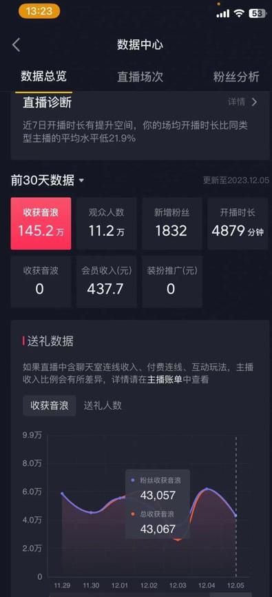 火爆AI美女舞蹈直播，最新防封技术保驾护航，礼物收到手软，日入6000+-川融创客