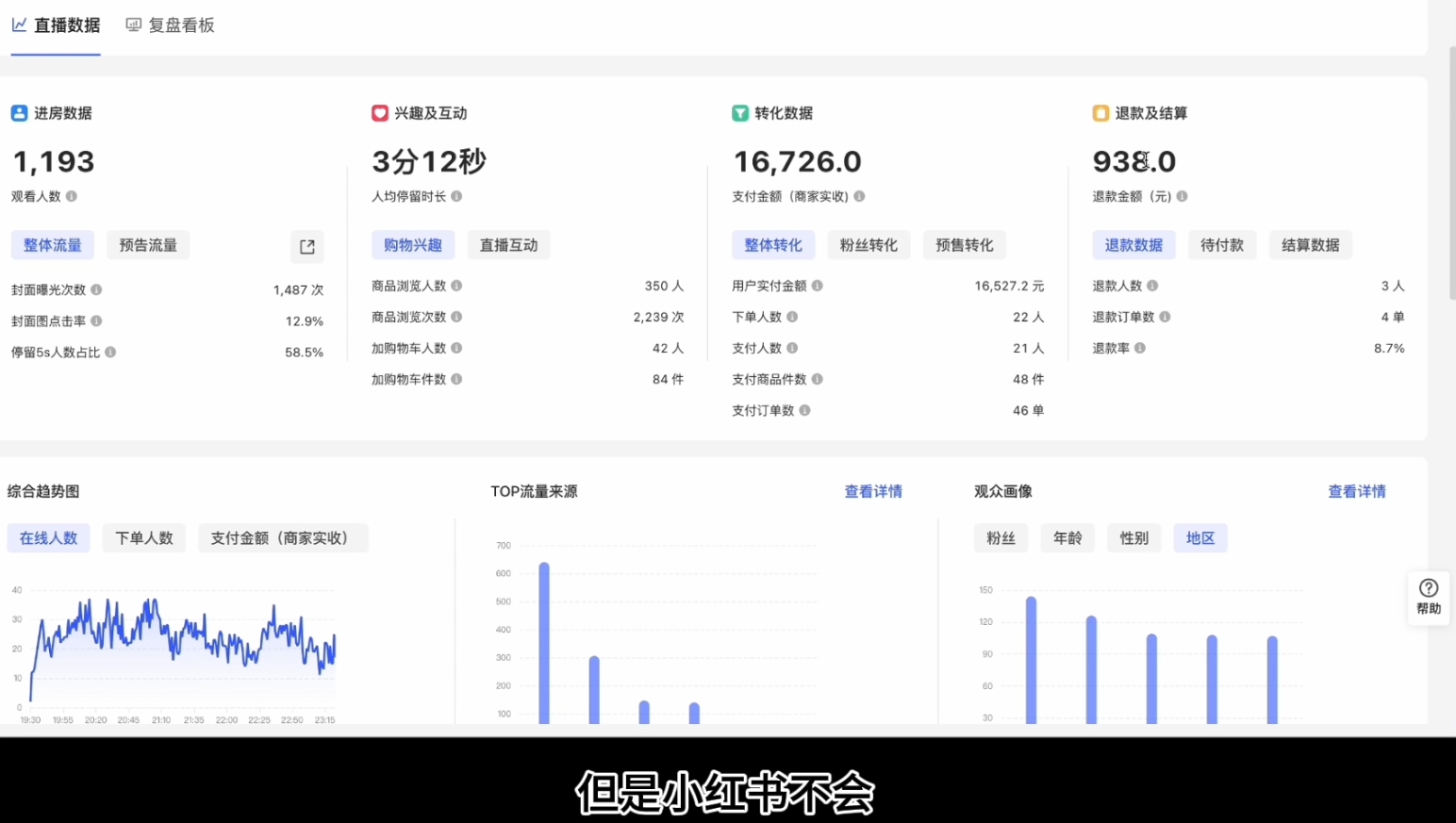 顾颖老师·小红书电商无货源-川融创客