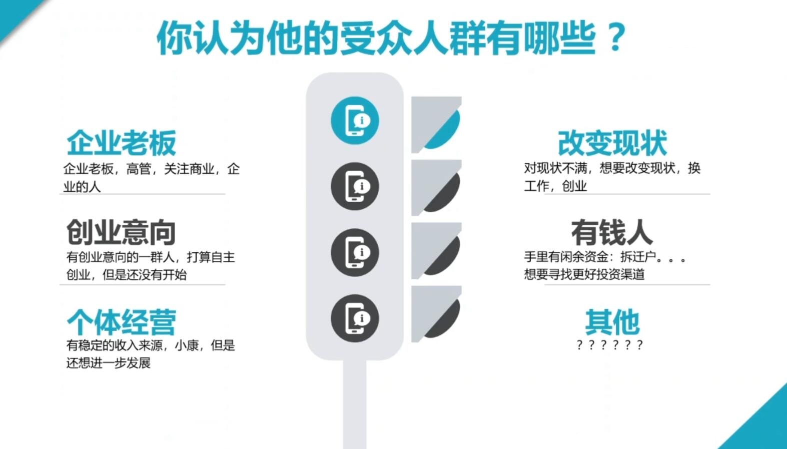 2024·SEM竞价培训(更新10月)-川融创客