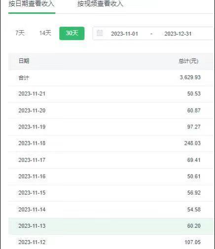 选对赛道赚大钱，视频搬运冷门平台，日入500+的保姆级教程-川融创客